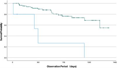 Effects of a rework program in a university hospital and predictors of work restoration and maintenance in the participants